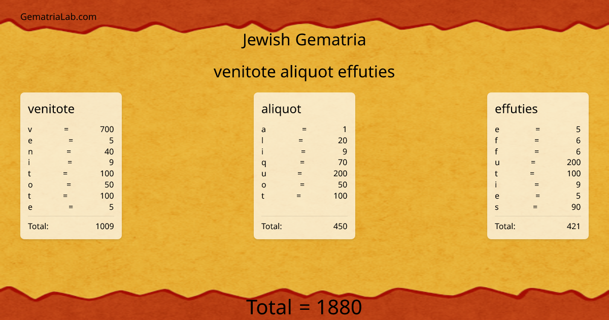 venitote aliquot effuties in jewish Gematria